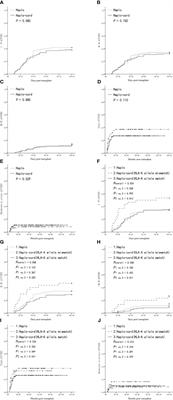 Comparison of Haploidentical Hematopoietic Stem Cell Transplant With or Without Unrelated Cord Blood Infusion in Severe Aplastic Anemia: Outcomes of a Multicenter Study